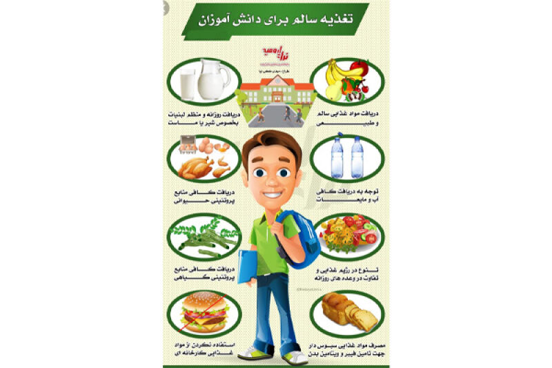 پوستر تغذیه سالم برای دانش آموزان