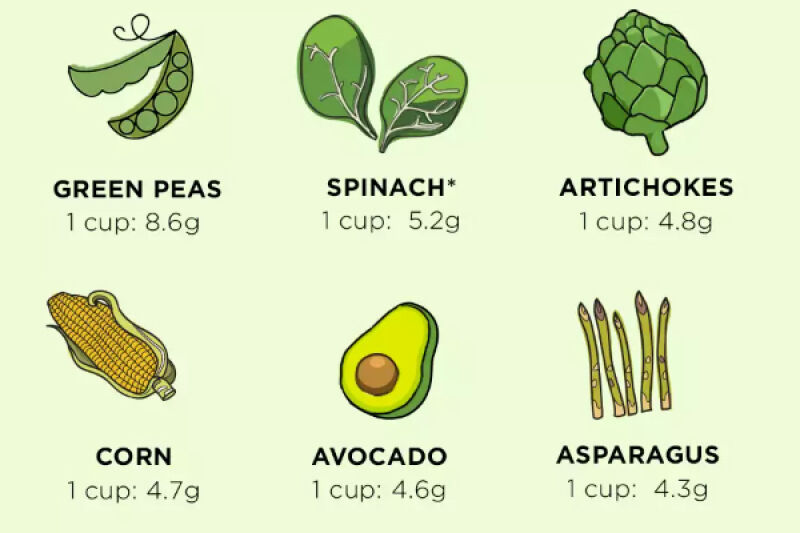 سبزیجات پروتئین دار